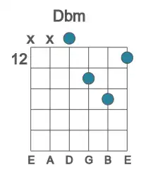 Guitar voicing #2 of the Db m chord